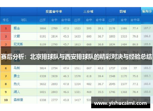 赛后分析：北京排球队与西安排球队的精彩对决与经验总结