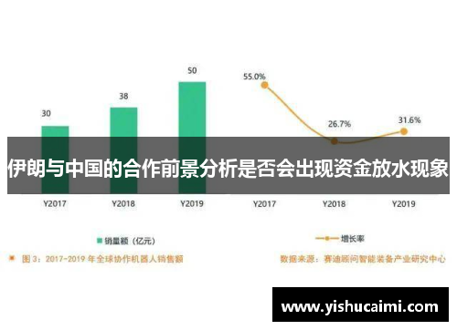 伊朗与中国的合作前景分析是否会出现资金放水现象